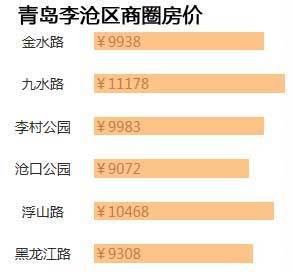 青岛李沧房价最新动态，科技重塑居住梦想，开启智能新纪元