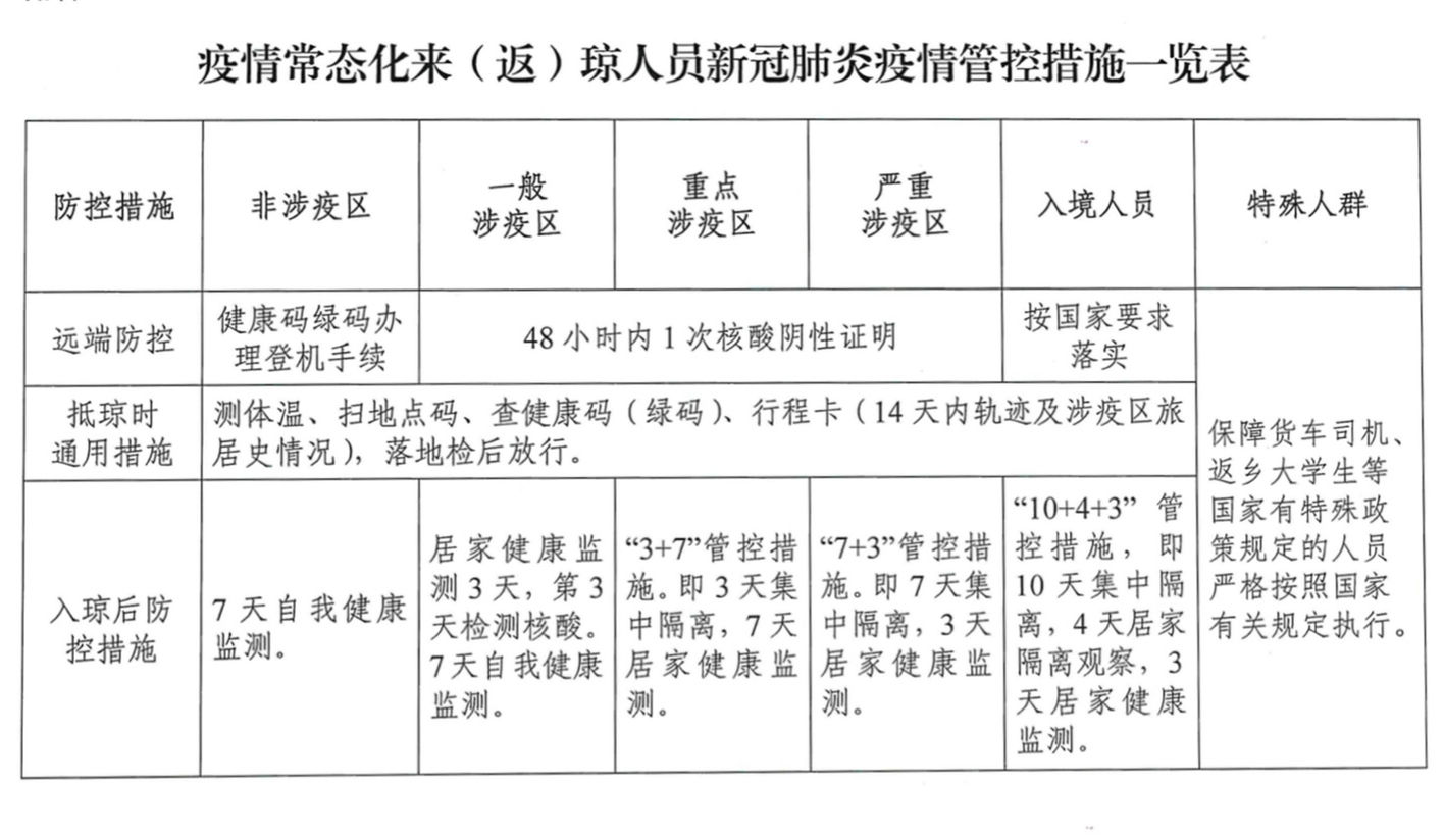 澄迈最新病例,澄迈最新病例，一场自然美景的探索之旅，重拾内心的宁静
