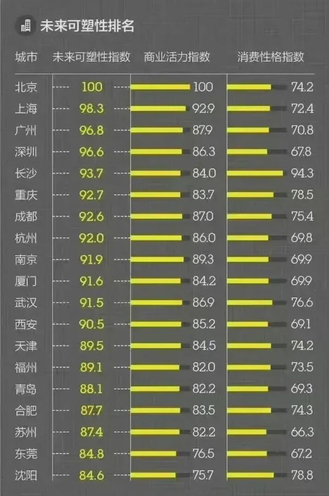 探寻魅力之源，中国城市魅力排行榜新鲜出炉揭秘！
