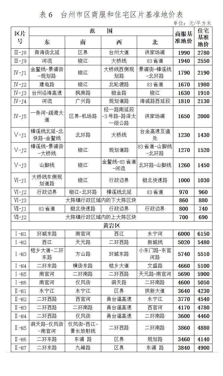 椒江房产最新动态，价格走势、热点分析及投资建议