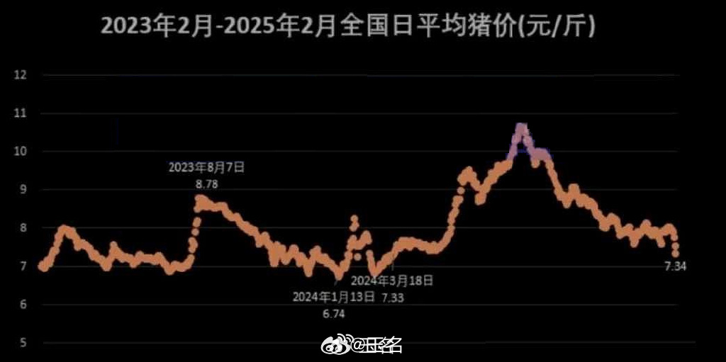 汽车装饰用品销售 第5页