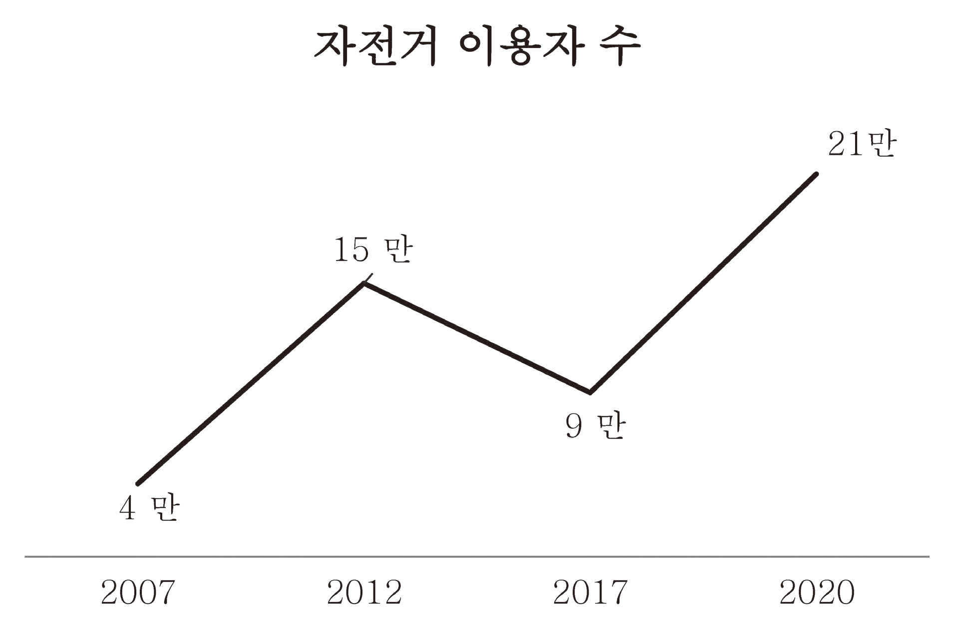 小说韩最新