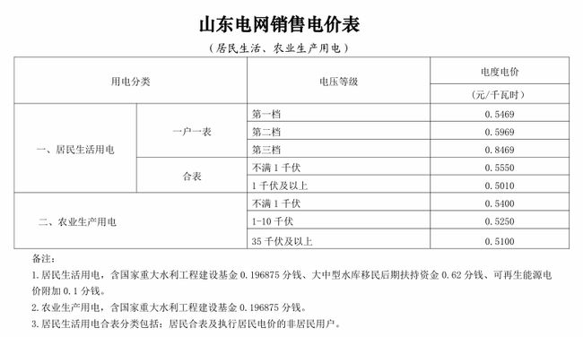 滨州最新电价变化，点亮生活之光